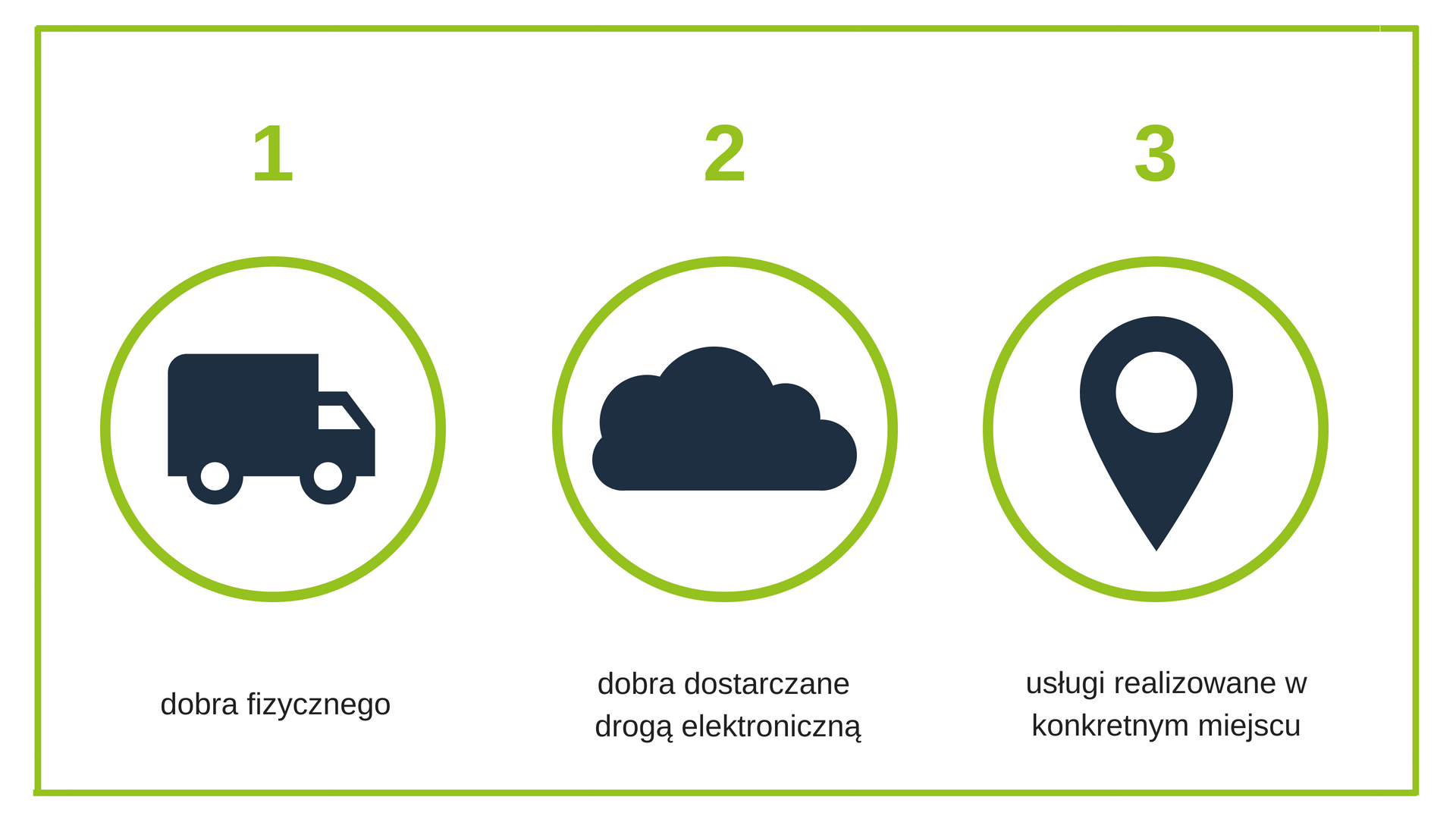 Zakaz stosowania blokad geograficznych 