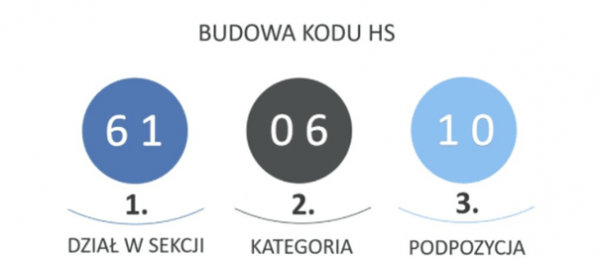 HS CODE – jak znaleźć odpowiedni kod - Globkurier.pl
