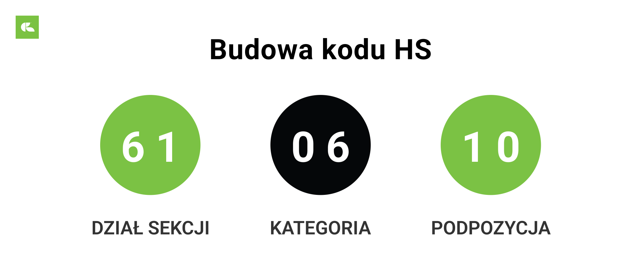 HS CODE – co to jest i jak znaleźć odpowiedni kod produktu? | Globkurier.pl