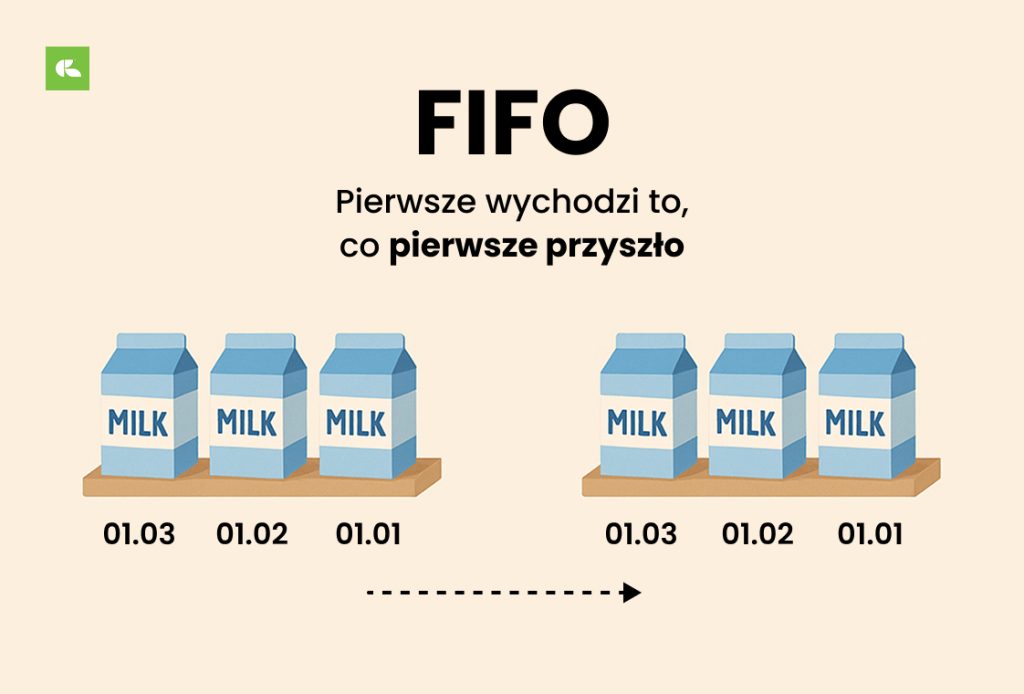 zasada fifo w przypadku żywności