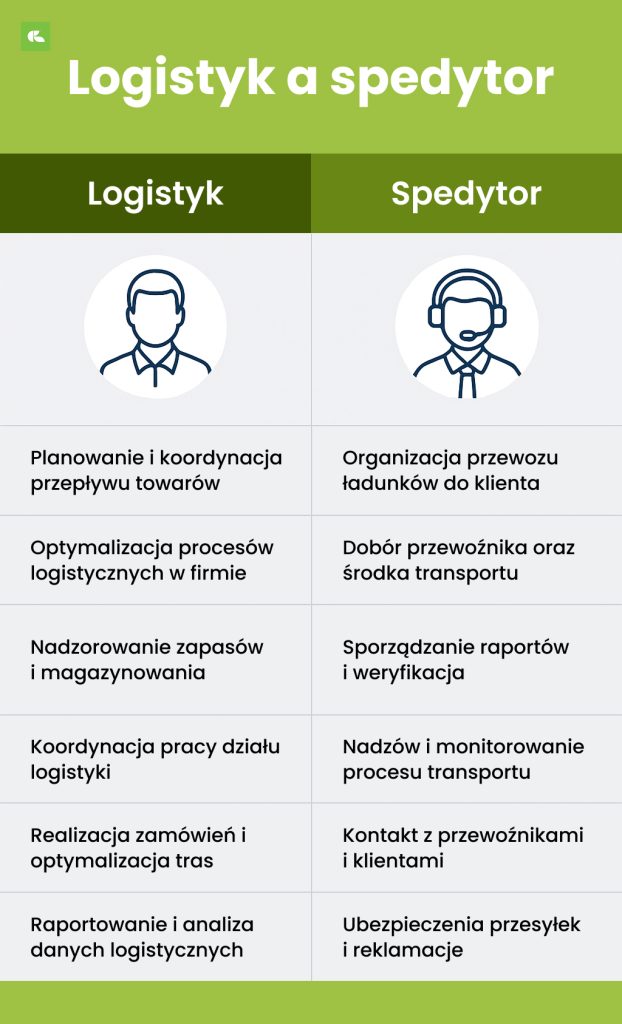 spedycja a logistyka - różnice