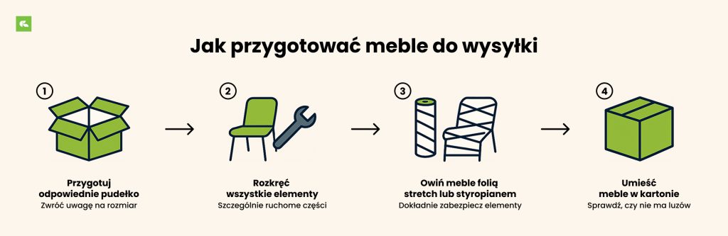 jak wysłać meble kurierem, przesyłki krajowe