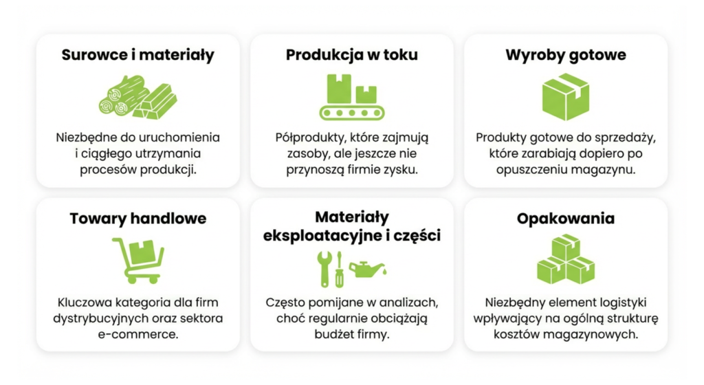 koszty utrzymania zapasów
