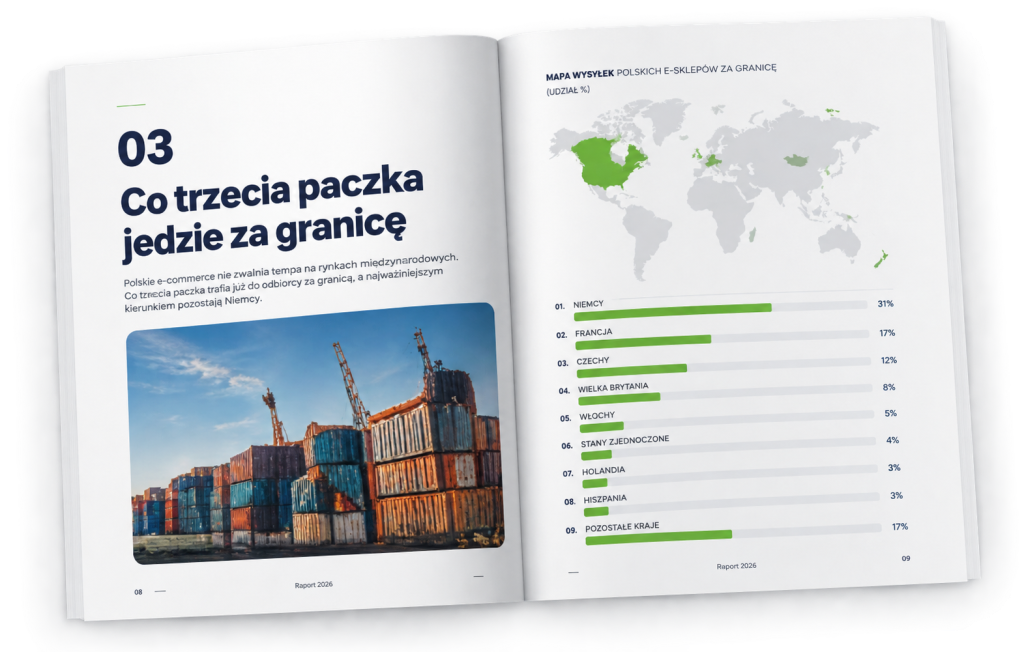 Raport e-commerce 2026